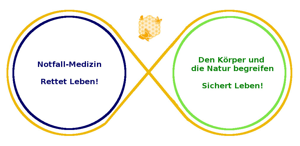 Integrative Medizin
